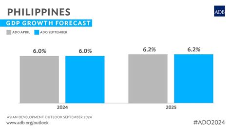 population of the philippines 2019|ADB: PH to post higher growth in 2024 and 2025 .